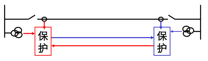 微機(jī)線(xiàn)路保護(hù)測(cè)控裝置