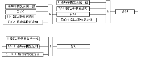 逆功率保護裝置功率恢復(fù)功能